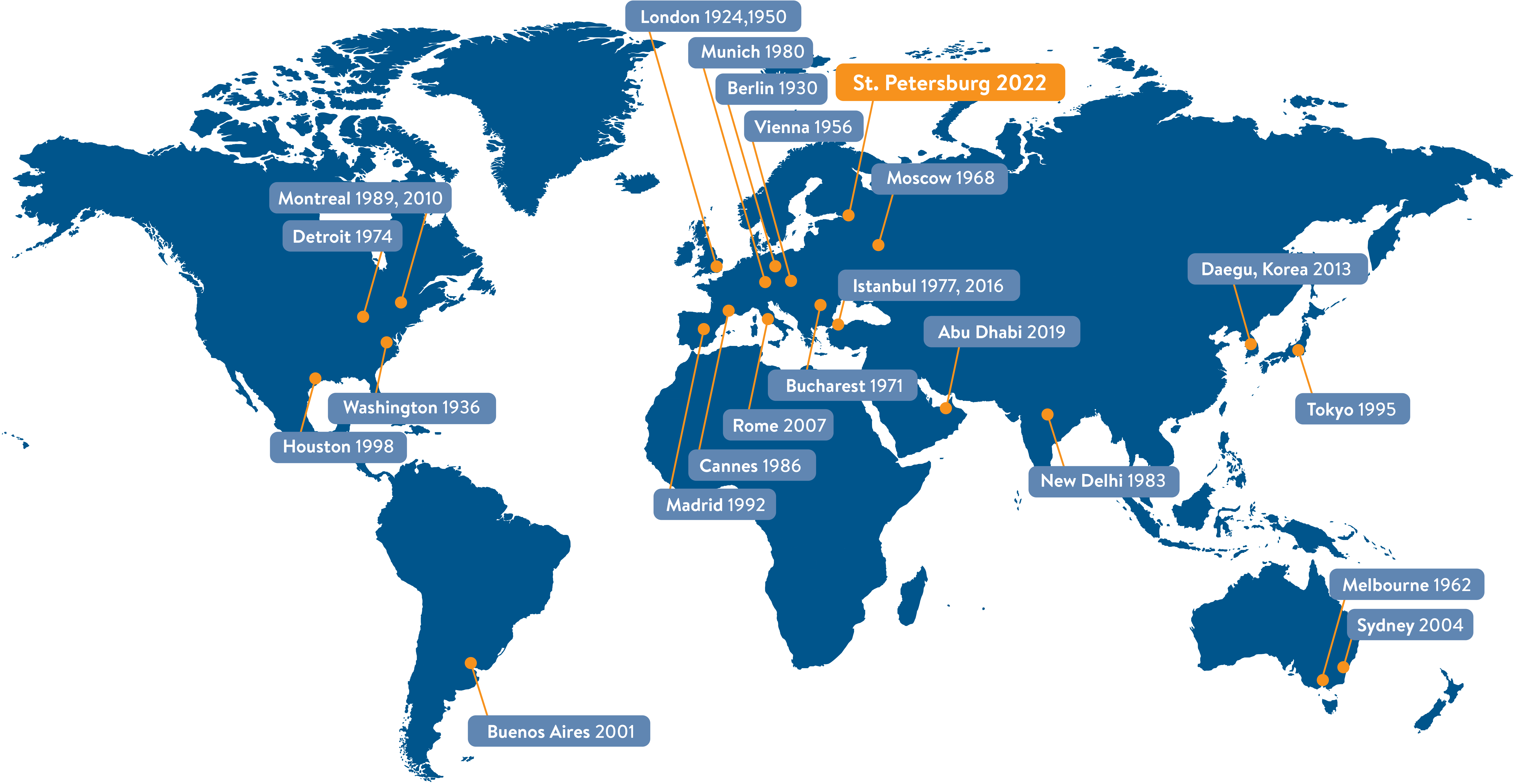 World Energy Congress World Energy Council